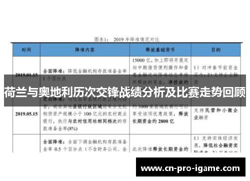 荷兰与奥地利历次交锋战绩分析及比赛走势回顾