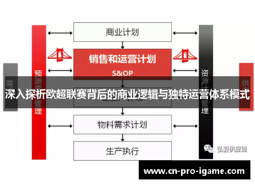 深入探析欧超联赛背后的商业逻辑与独特运营体系模式